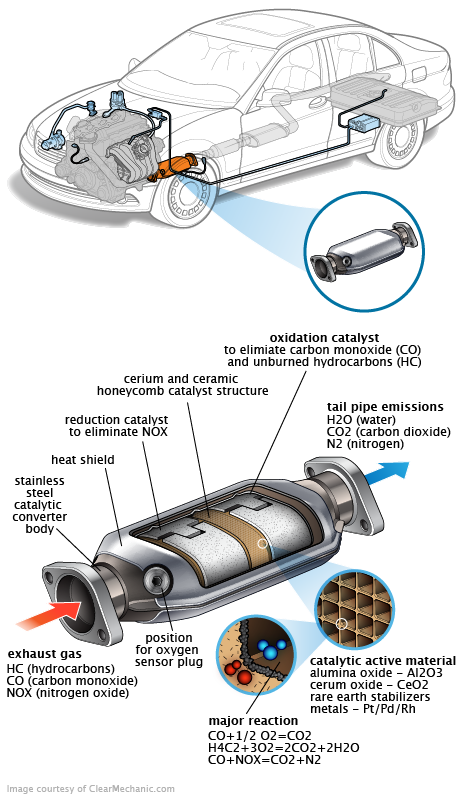 See P0697 in engine